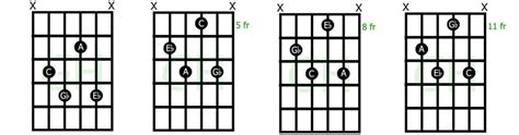 How to Play Captivating Diminished 7th Chords | GuitarHabits.com