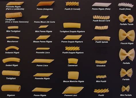 Types Of Pasta British Expats