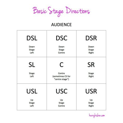 Conquering Your Stage Directions A Beginners Guide Theatre Nerds