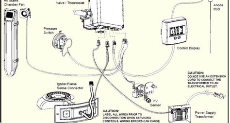 Atwood Water Heater Manual Mpd Wiring Diagram Get In The Trailer