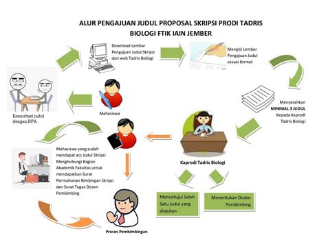 Judul Skripsi Mikrobiologi Dunia Sosial 12558 Hot Sex Picture