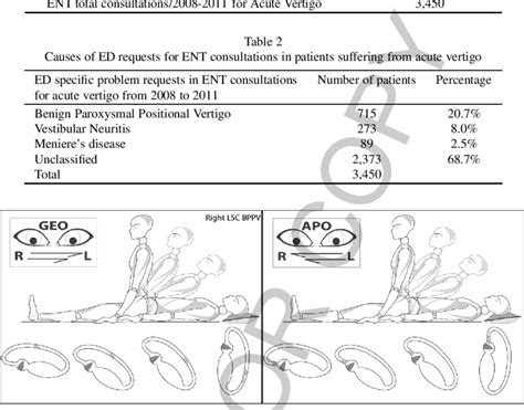 Seated Supine Positioning Test Sspt In Right Lsc Bppv When The
