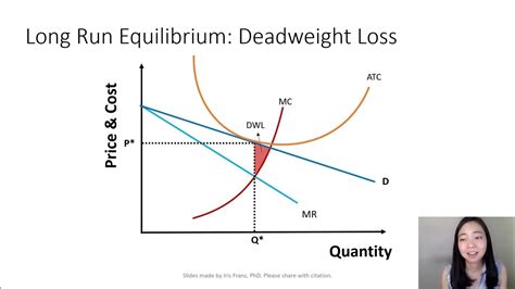 Monopolistic Competition 3 Long Run Equilibrium Youtube