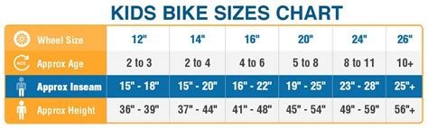 Kids Bike Size Chart Bikeexchangeau