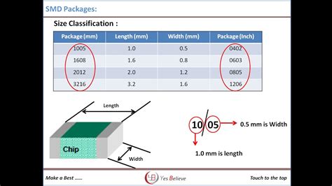 Surface Mount Devicessmdsmt Components Youtube