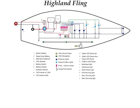 Solar energy systems wiring diagram examples. boatwire.jpg (1600×1236) | Led trailer lights, Trailer light wiring, Cabin lighting