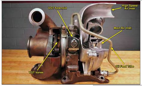 67l Power Stroke Dualboost Variable Geometry Turbocharger Vgt