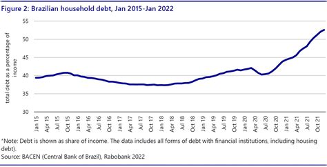 Inflation And The Brazilian Consumer Food Sales In 2022