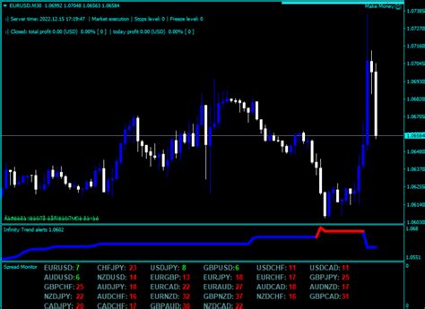 Forex Infinity Strategy For Mt4 Download Best Forex Systems