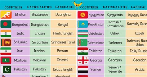 List Of Asian Countries With Asian Languages ...