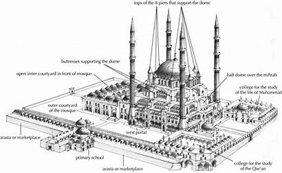Selim Mosque Ii History Plan Islamic Architecture