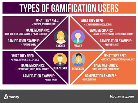 Gamification In Corporate Training Infographic Artofit