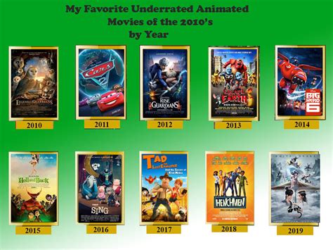 My Favorite Underrated Animated Movies Of 2010s By Jackskellington416