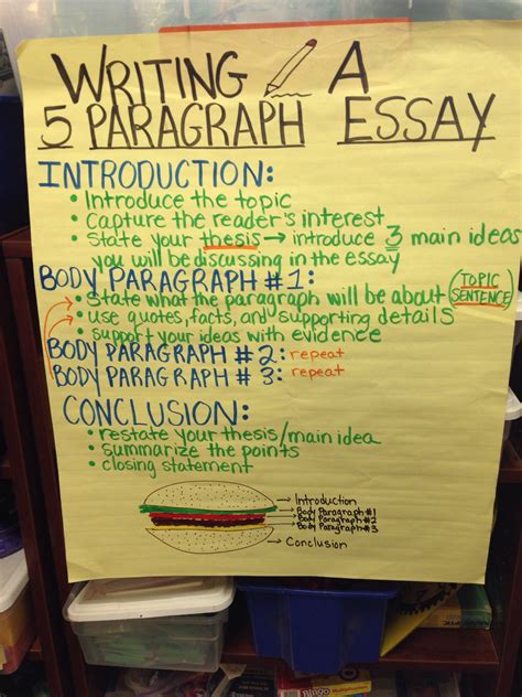 You can assume commercial writing and news reports will have paragraphs approximately half as long as the ones you'd see in academic or essay writing. How many words should a 5 paragraph essay have ...