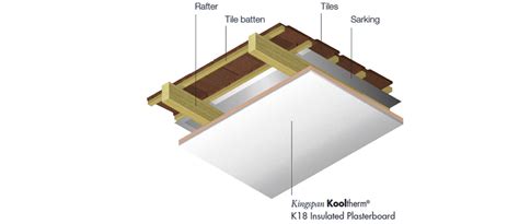 Manufactured in ireland, our premium performance insulated plasterboard products have an integral vapour control. Kooltherm K18 Insulated Plasterboard | Kingspan | East ...