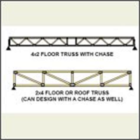 I want the floor to feel solid, which is the best to avoid a bouncy feel? Parallel cord trusses anyone? - Small Cabin Forum