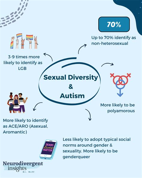 top adhd and autism infographics — insights of a neurodivergent clinician