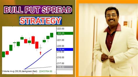 The bull put spread option trading strategy is employed when the options trader thinks that the price of the underlying asset will go up moderately in the breakeven point(s). BULL PUT SPREAD STRATEGY - YouTube