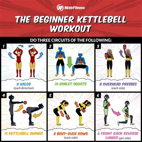 The Kettlebell Workout 20 Minute Routine For Beginners