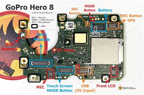 Gopro Naked Besoin Aide Cam Ras Hd We Are Fpv