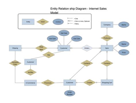 How To Make An Er Diagram Online Edrawmax Online Photos Hot Sex Picture