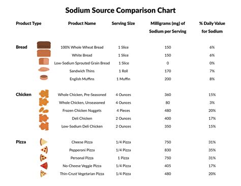 Excess sodium intake can cause a person with kidney disease to hold on to extra fluid in. Sodium and the American Diet - Food and Health Communications