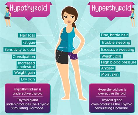 The standard female thyroid cancer patient is between the ages of 30 and 60, and people are likely to mistake cancer symptoms for something else trivial, which could result in a delay of treatment. Pin on Thyroid Disease Symptoms