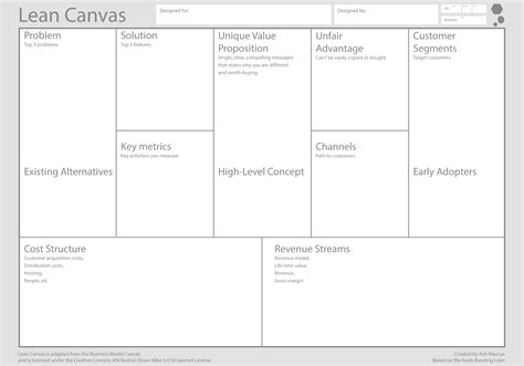 Business Model Canvas Template Ppt Lupon Gov Ph