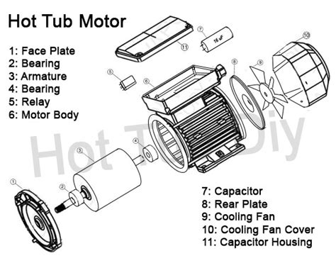 Hot Tub Wiring Diagram Uk Wiring Diagram