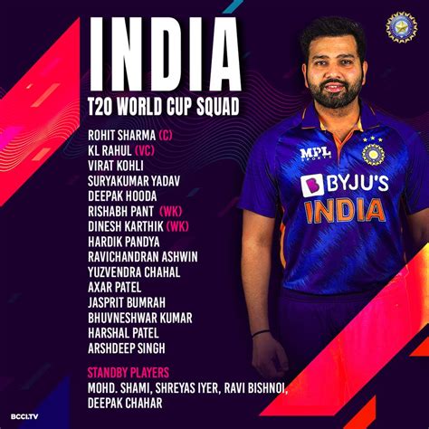 India Squad Players List For Icc Mens T20 World Cup 2022
