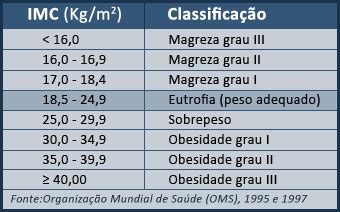 A classificação do imc em faixas, porém, depende de idade e sexo. Corredoras do Vale do Aço: Você sabe o que é o IMC?