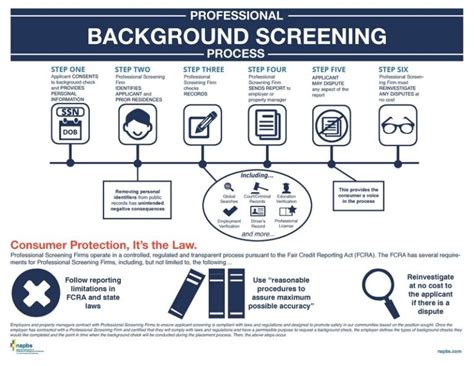 What Is The Process For A Professional Background Screening See This