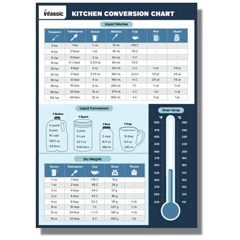 Kitchen Cheat Sheet Conversion Chart Sexiz Pix