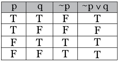 How To Solve Truth Tables Decoration Examples