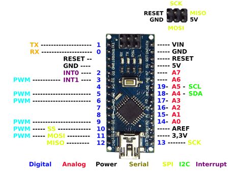 Atmega 328p based arduino nano pinout and specifications are given in detail in this post. Arduino Nano 3.0 - arduino-projekte.info