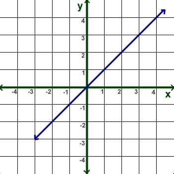 It is a letter (the eighth) of the greek alphabet, and in math often used as the variable that using theta as the primary variable of angular positions can help in discernment when the mathematical calculations. Kids Math: Slope