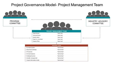 Project Governance Model Project Management Team Powerpoint Slide