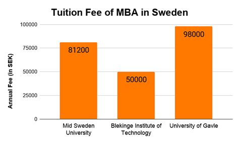 Mba In Sweden Top Colleges Fees Eligibility Scholarships Scope