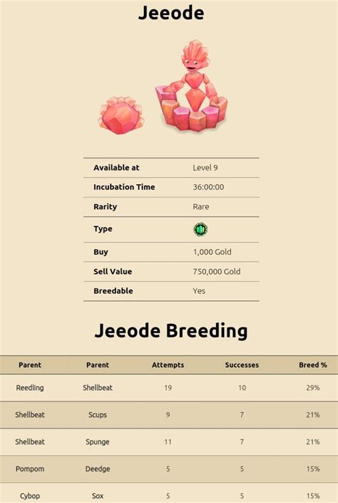 Right now it's in beta, and only people who join their group (sonar studios) has access, but there are 1,600 people playing currently and more in the future. my singing monsters breeding for Jeeode. For more updates on breeding guides for my singing ...