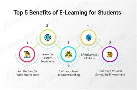 Online education is far more affordable as compared to physical learning. The Most Important Benefits of E-Learning for Students