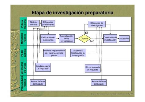 Diagrama Procesos Penal Peru