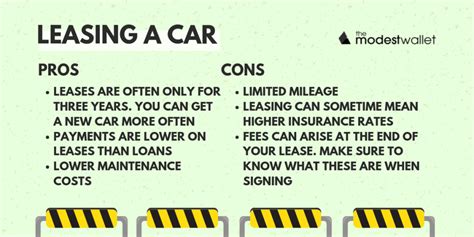Buying Vs Leasing A Car Which One Is The Right One For You