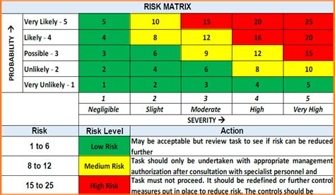 Hira Risk Matrix Rls Human Care