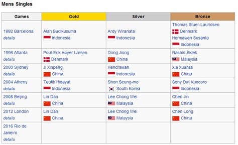 ตรวจสอบ โปรแกรมถ่ายทอดสด กีฬา โอลิมปิกเกมส์ 2020 ประจำวันที่ 28 ก.ค.64 ร่วมส่งแรงใจเชียร์ทัพนักกีฬาทีมชาติไทย ทางช่องทางไหนและเวลากี่โมง ฐาน. ร่วมส่งแรงใจ เชียร์ "พีช พรทิพย์" ในแบดมินตัน โอลิมปิก ริ ...