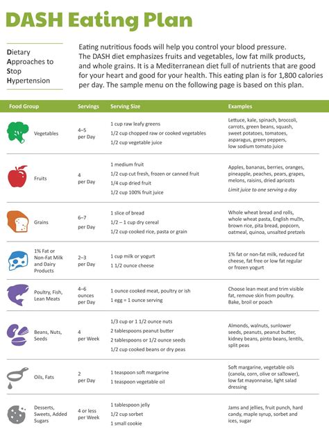 Dash Diet Daily Meal Plan Chart Dash Diet Food List Diet Food Chart