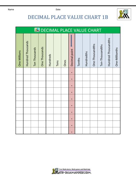 Place Value Chart Printable With Decimals These Charts Are Easy To