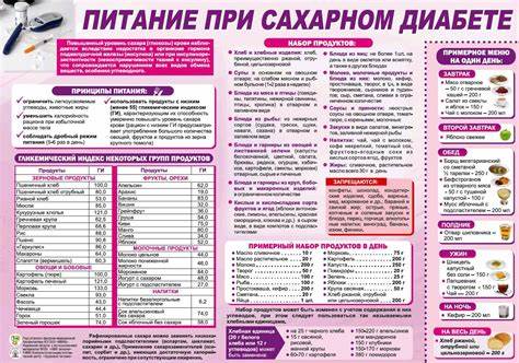 Сахарный Диабет 1 Типа Диета Таблица – Telegraph Картинка - Сахарный Диабет 1 Типа Диета Таблица – Telegraph