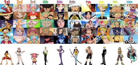 All One Piece Main Characters