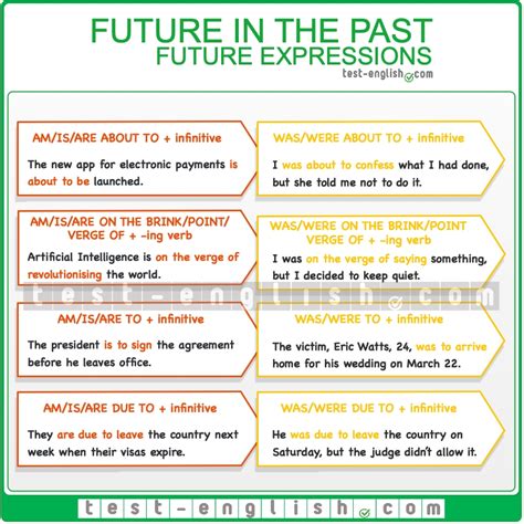 Future In The Past Test English