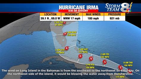 Hurricane Irma Sucked The Water Away From Shorelines In The Bahamas Youtube